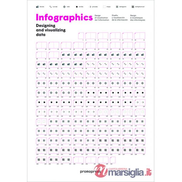 Infographics. Designing & visualizing data