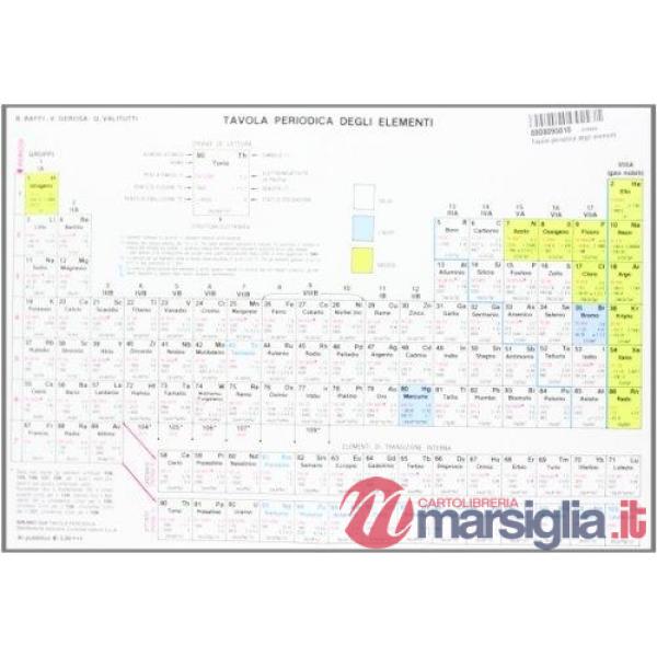 TAVOLA PERIODICA DEGLI ELEMENTI V.U.
