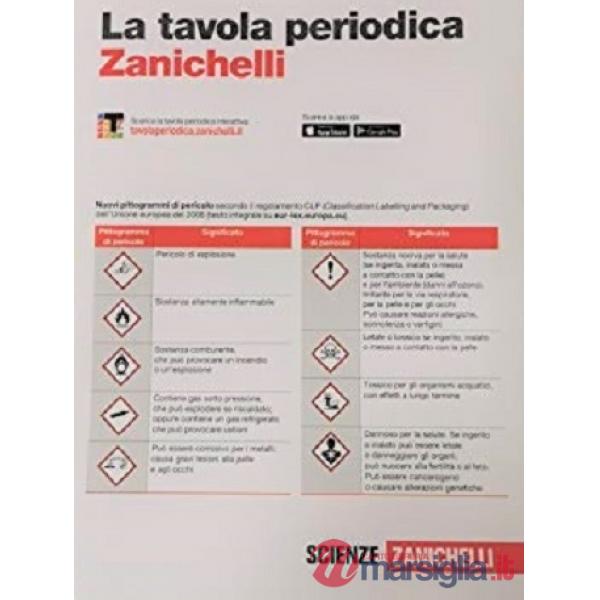 TAVOLA PERIODICA DEGLI ELEMENTI. TAVOLA PERIODICA