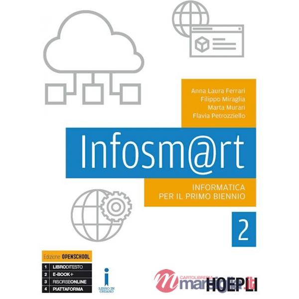 INFOSM@RT 2