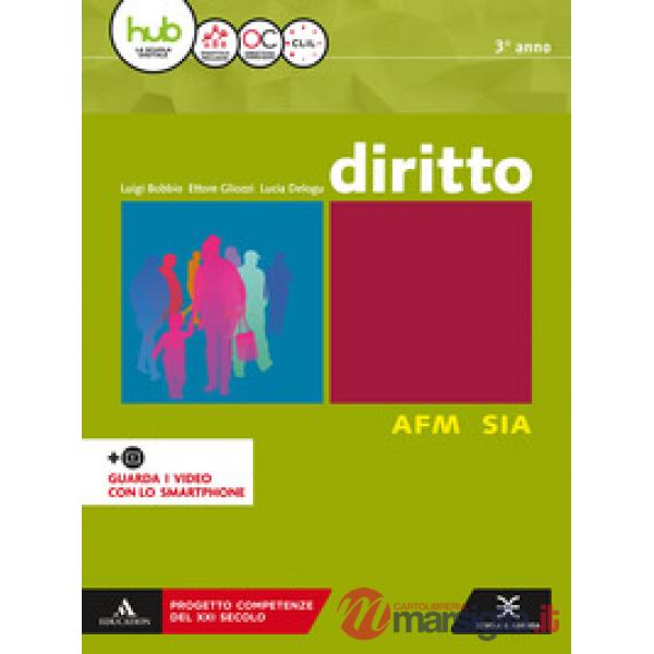 DIRITTO CIVILE TERZO ANNO 2019