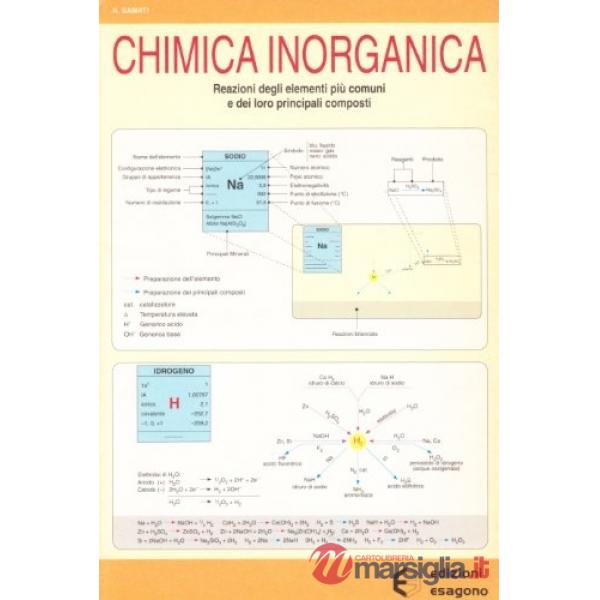 Chimica inorganica