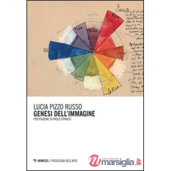 Genesi dell'immagine