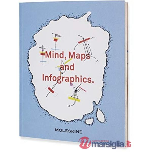 Mind maps and infographics