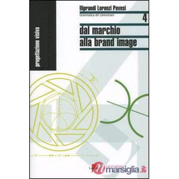 Dal marchio alla brand image