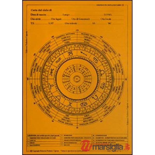 Grafico pluriplanetario