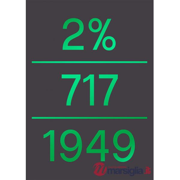 Legge del 2% e l'arte negli spazi pubblici. Legge n.717 del 1949 (La)