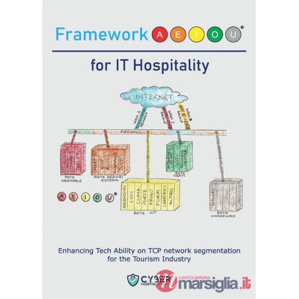 Framework AEIOU for IT hospitality