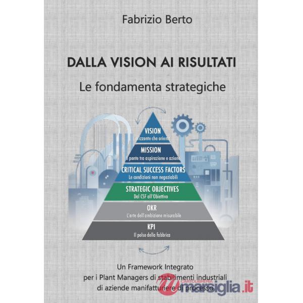 Dalla vision ai risultati. Le fondamenta strategiche