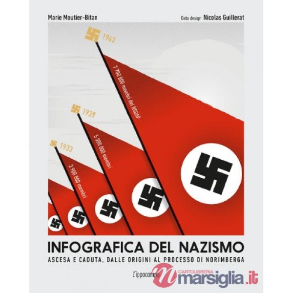 Infografica del nazismo
